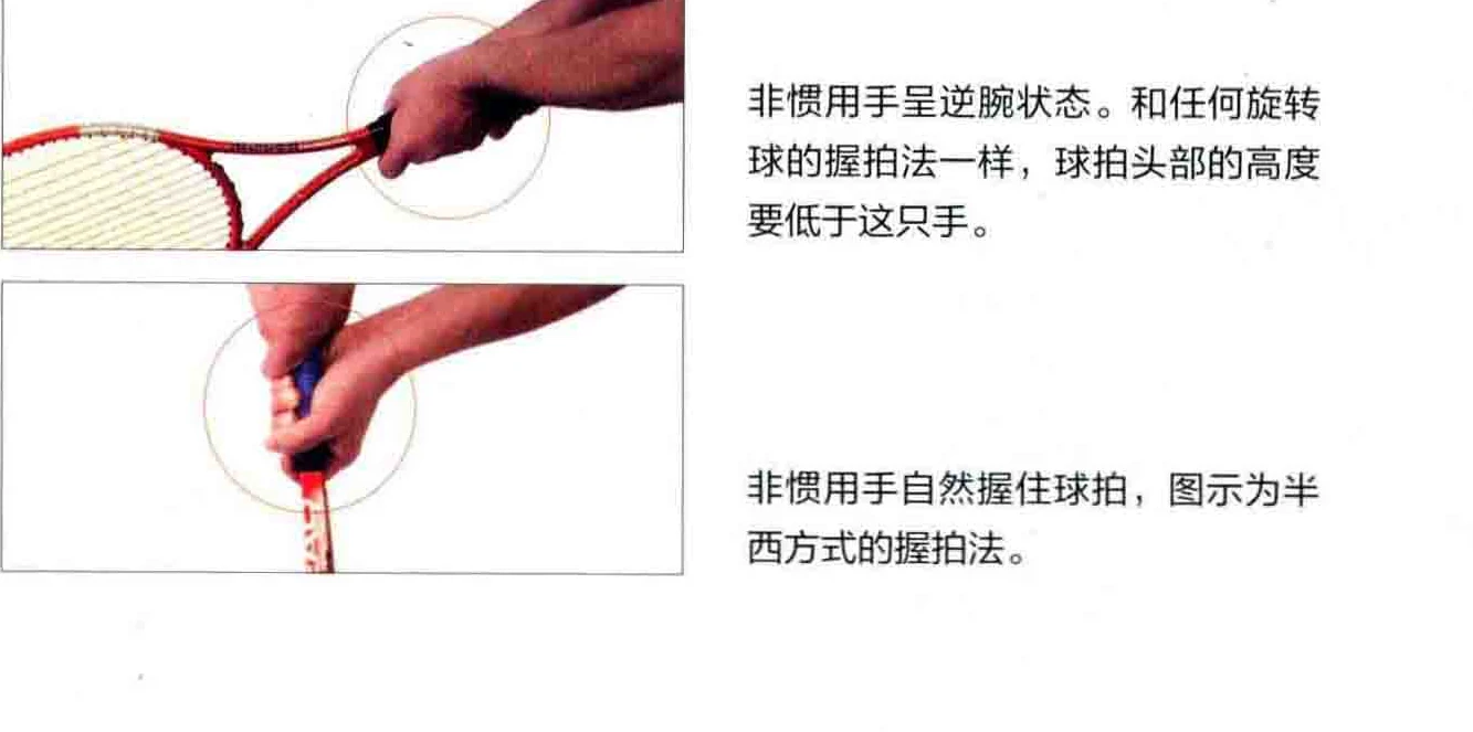 双手反手手腕位置