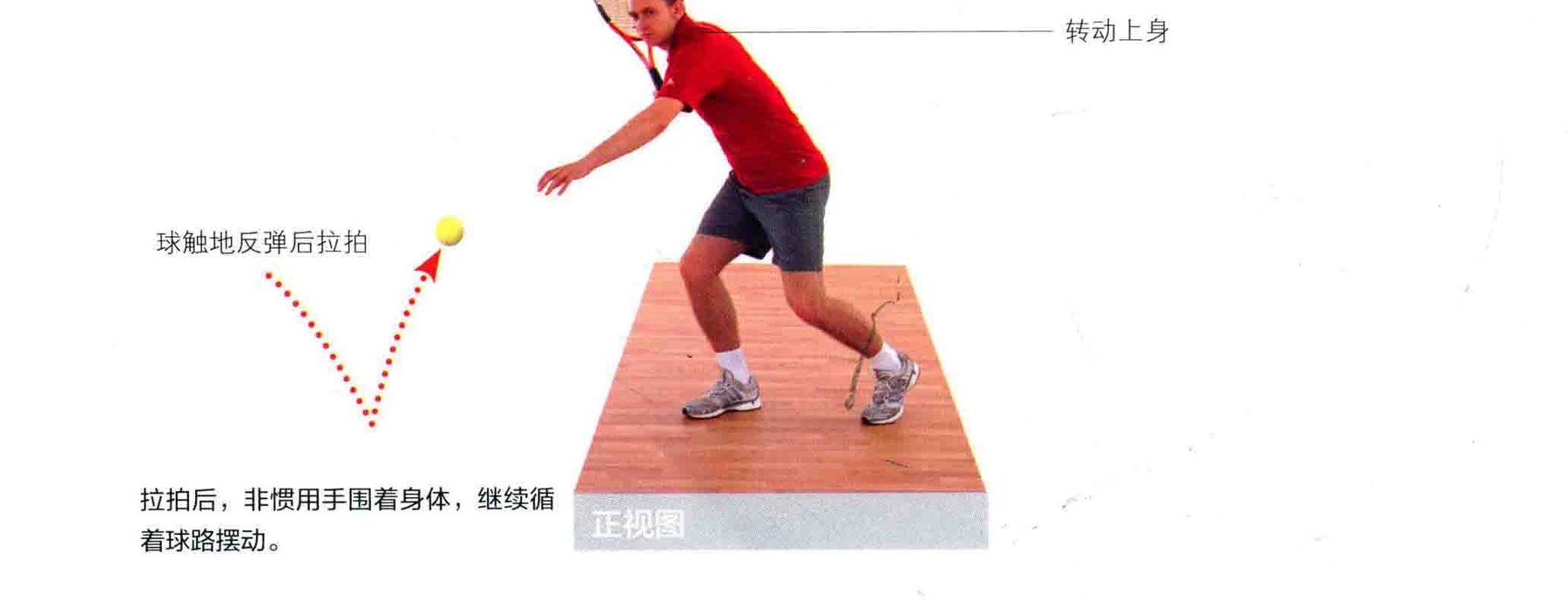 动作示范 · 完成与要义