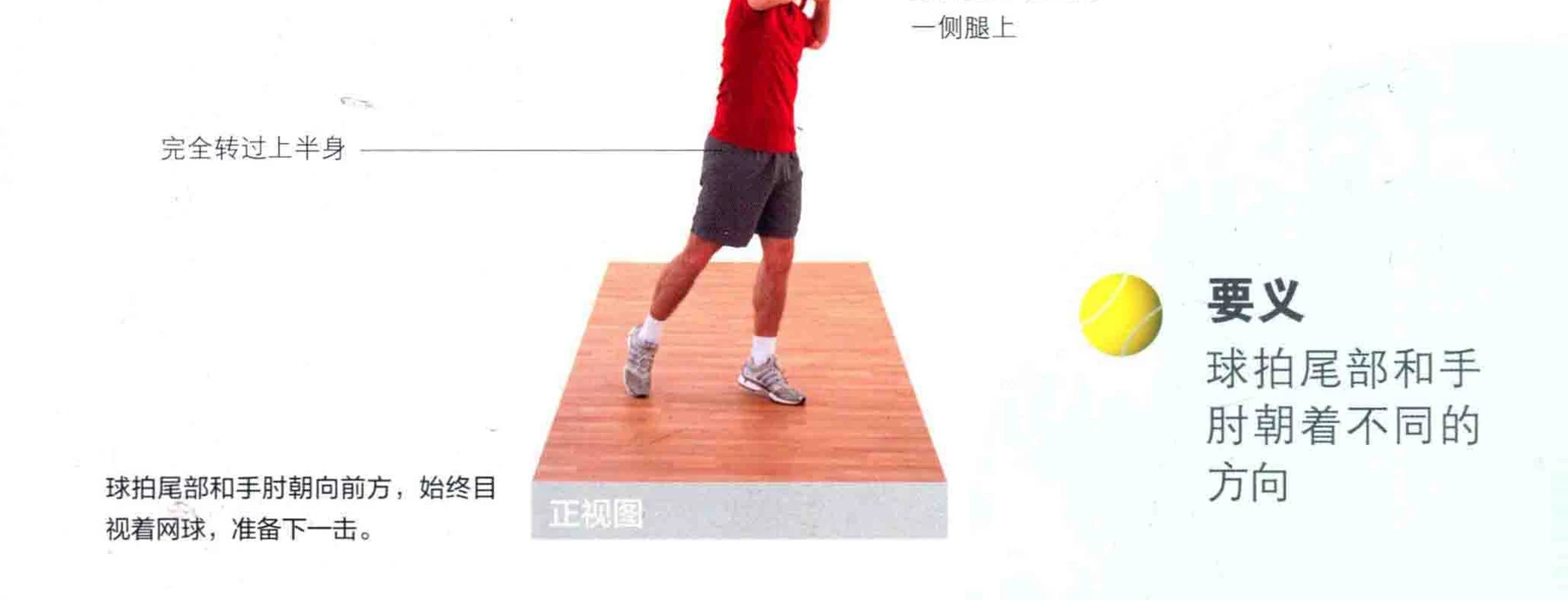 动作示范 · 完成与要义