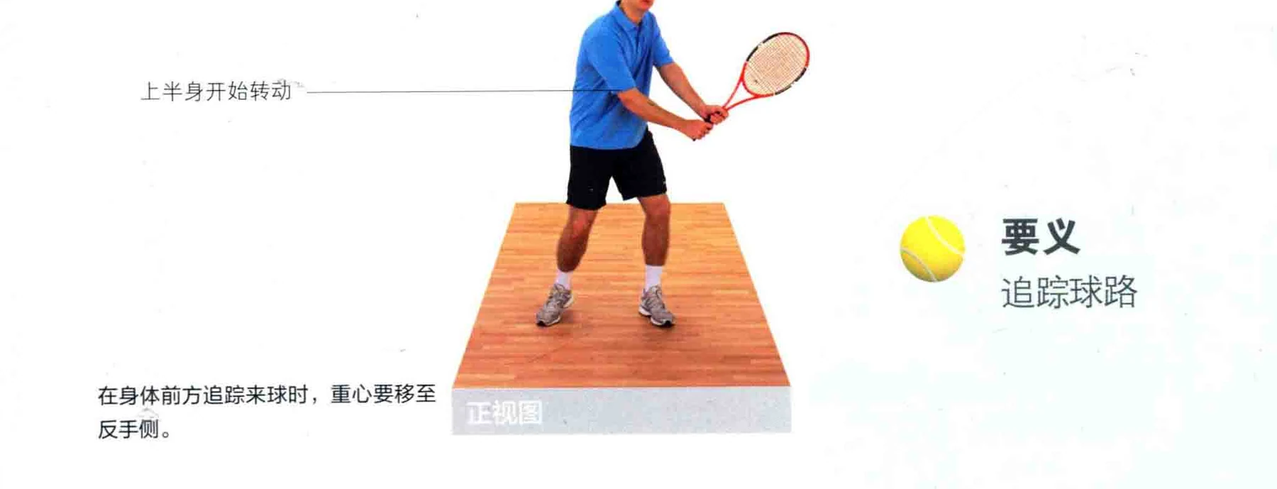 动作示范 · 完成与要义