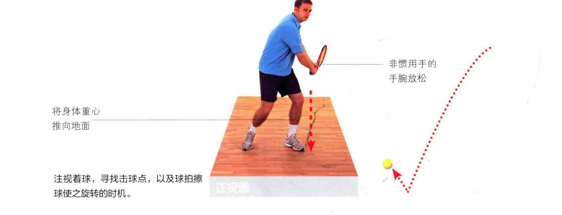 动作示范 · 完成与要义