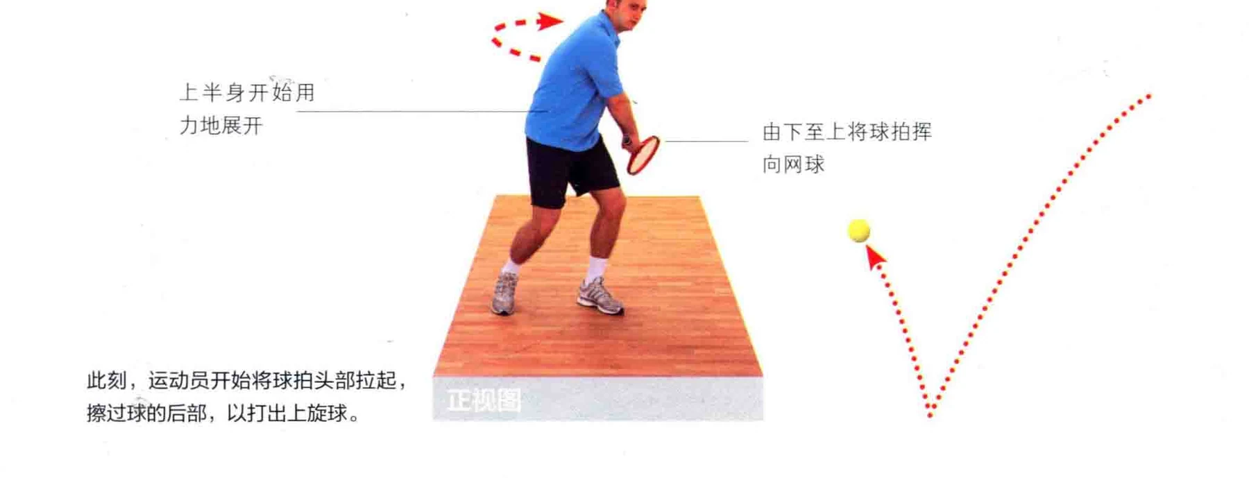 动作示范 · 完成与要义