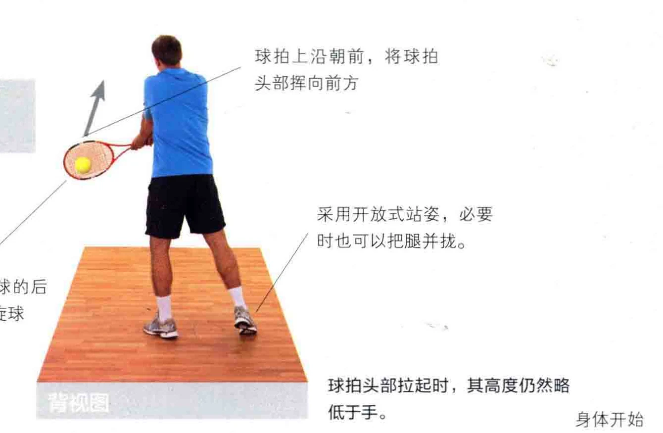 动作示范 · 正面视角