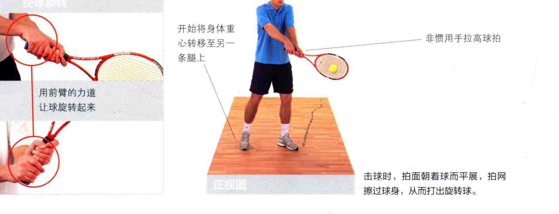 动作示范 · 完成与要义