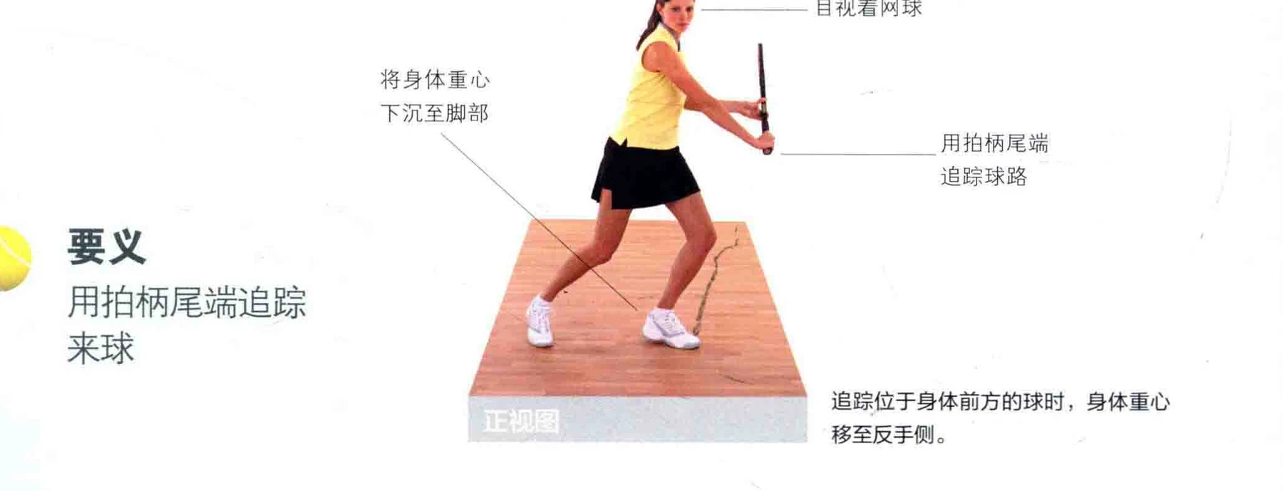动作示范 · 完成与要义