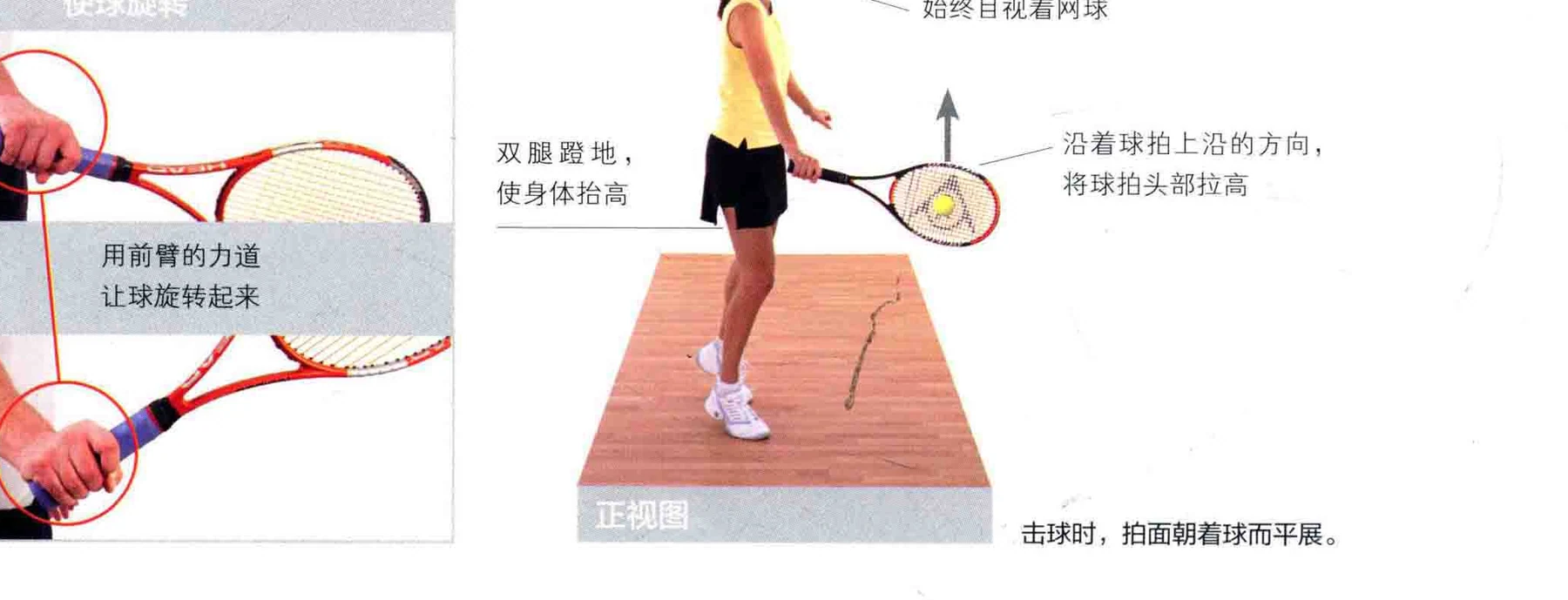 动作示范 · 完成与要义