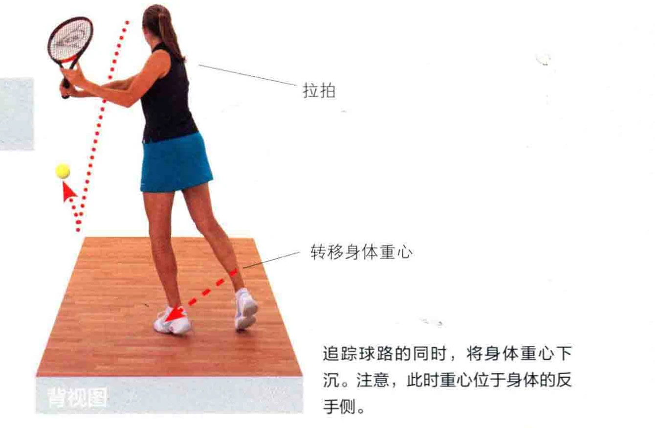 动作示范 · 正面视角