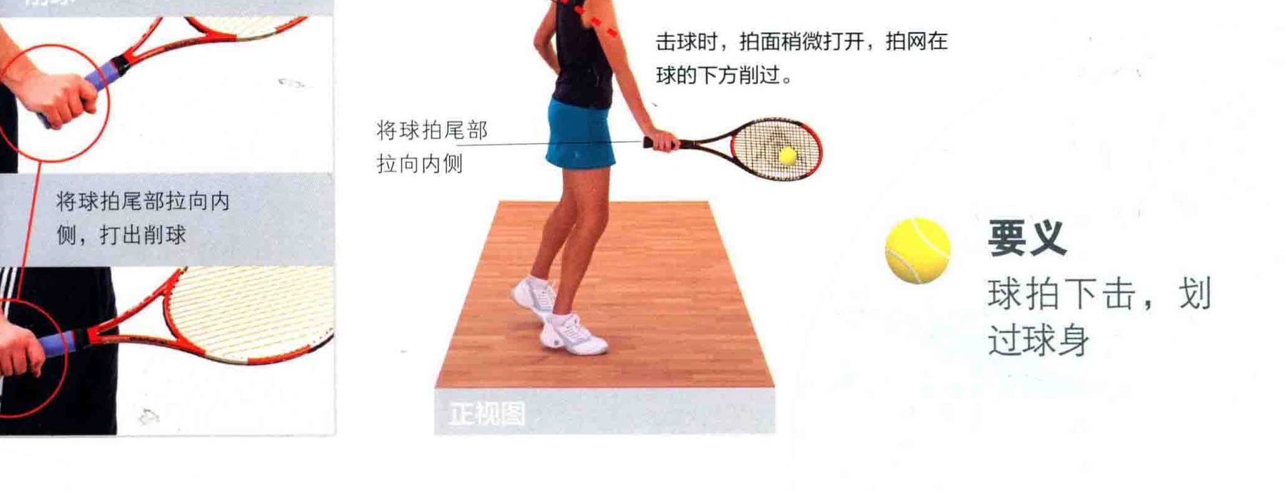 动作示范 · 完成与要义