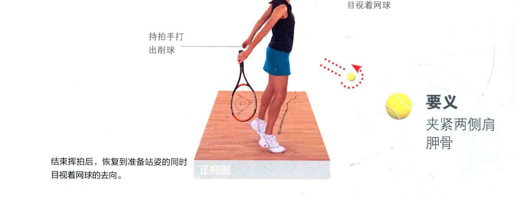 动作示范 · 完成与要义