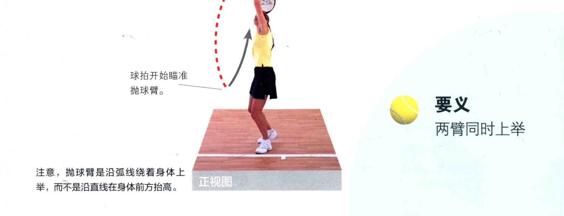 动作示范 · 完成与要义