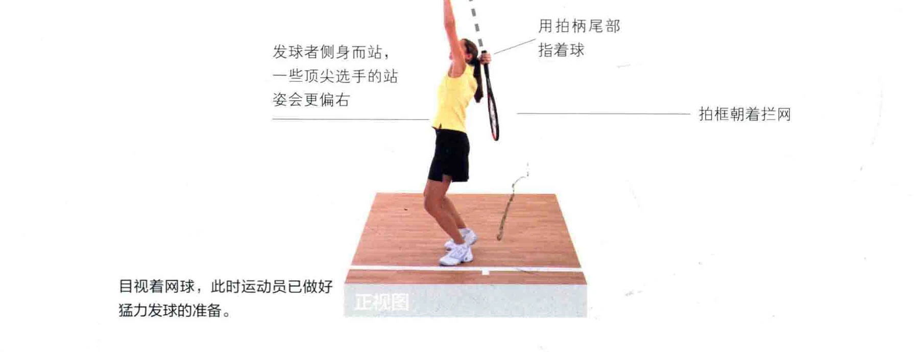动作示范 · 完成与要义