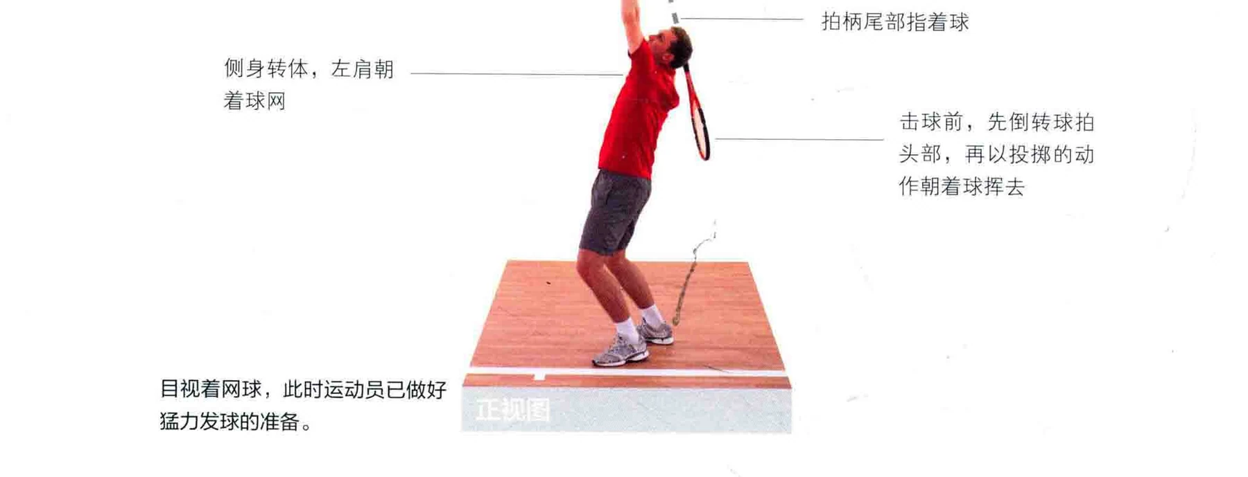动作示范 · 完成与要义