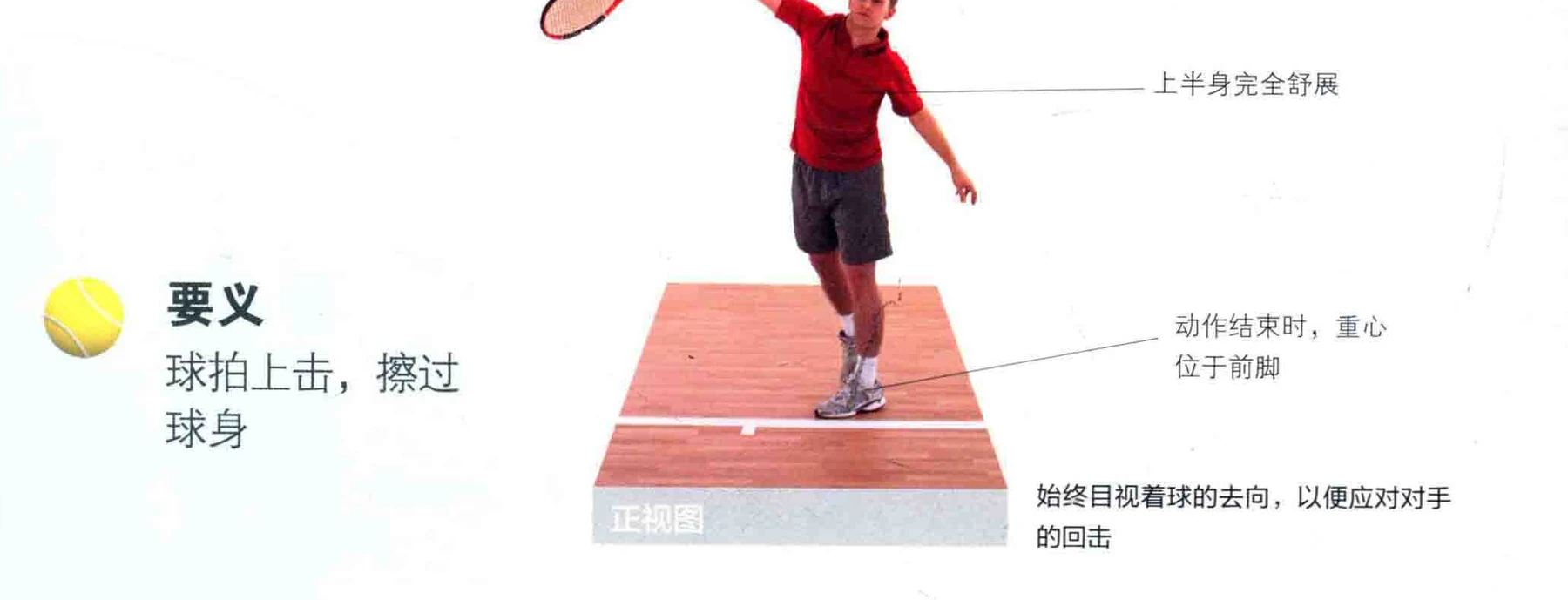 动作示范 · 完成与要义