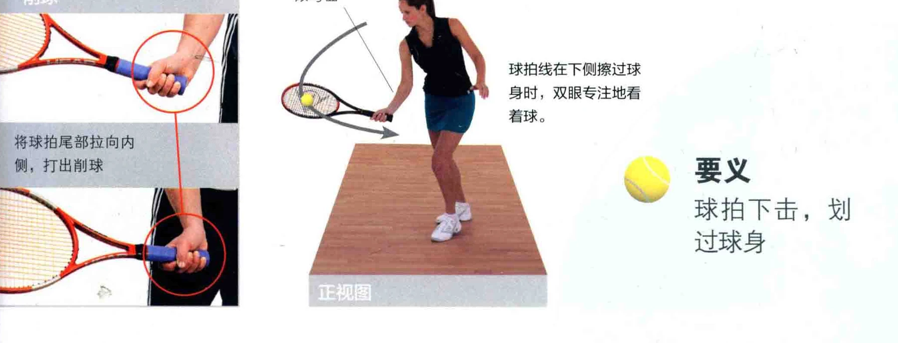 动作示范 · 完成与要义