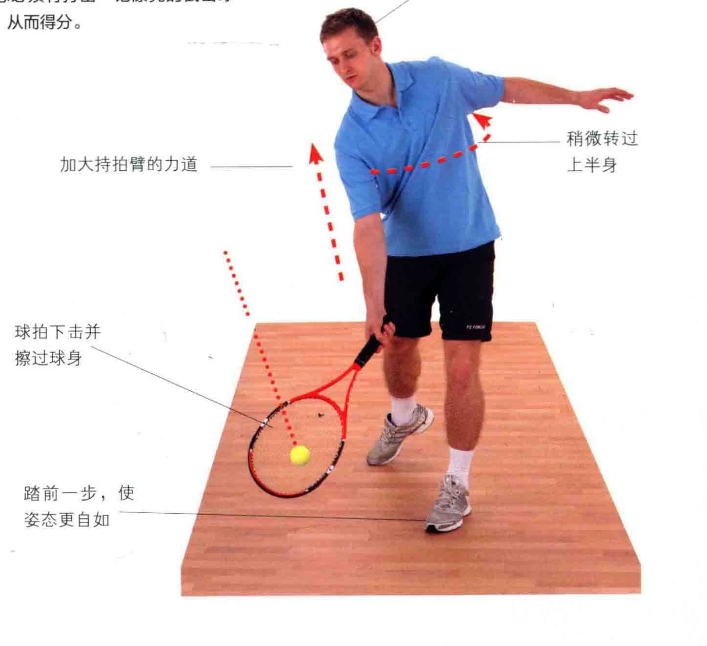 动作示范与标注