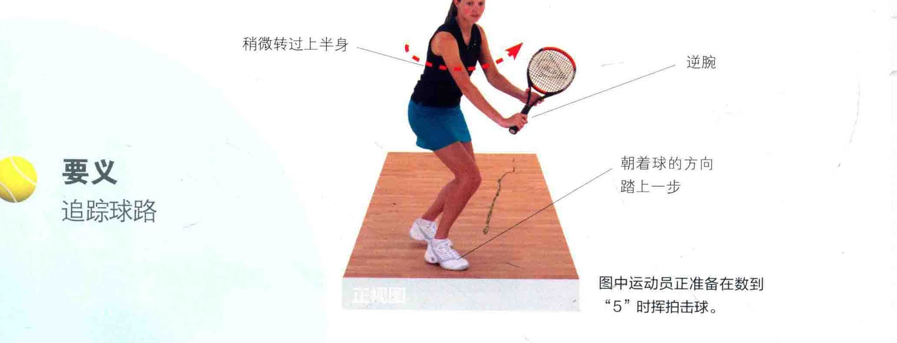 动作示范 · 完成与要义