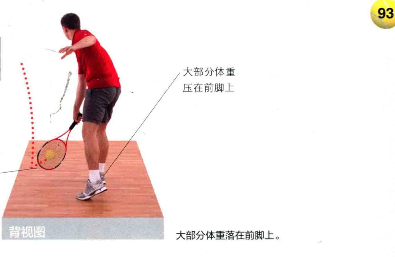 动作示范 · 正面视角