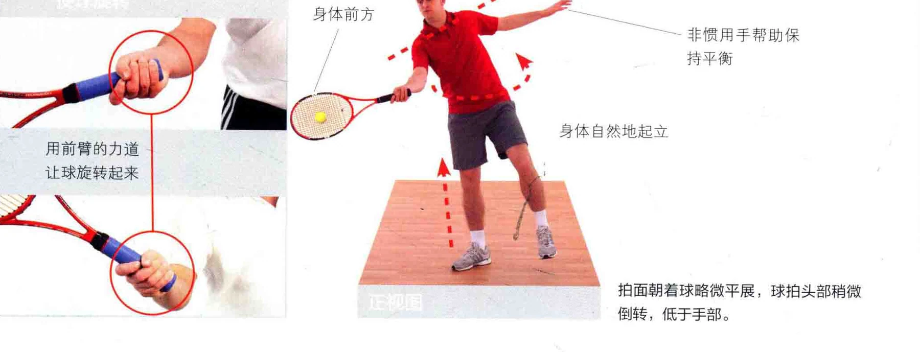 动作示范 · 完成与要义