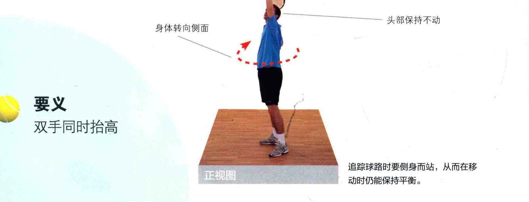动作示范 · 完成与要义