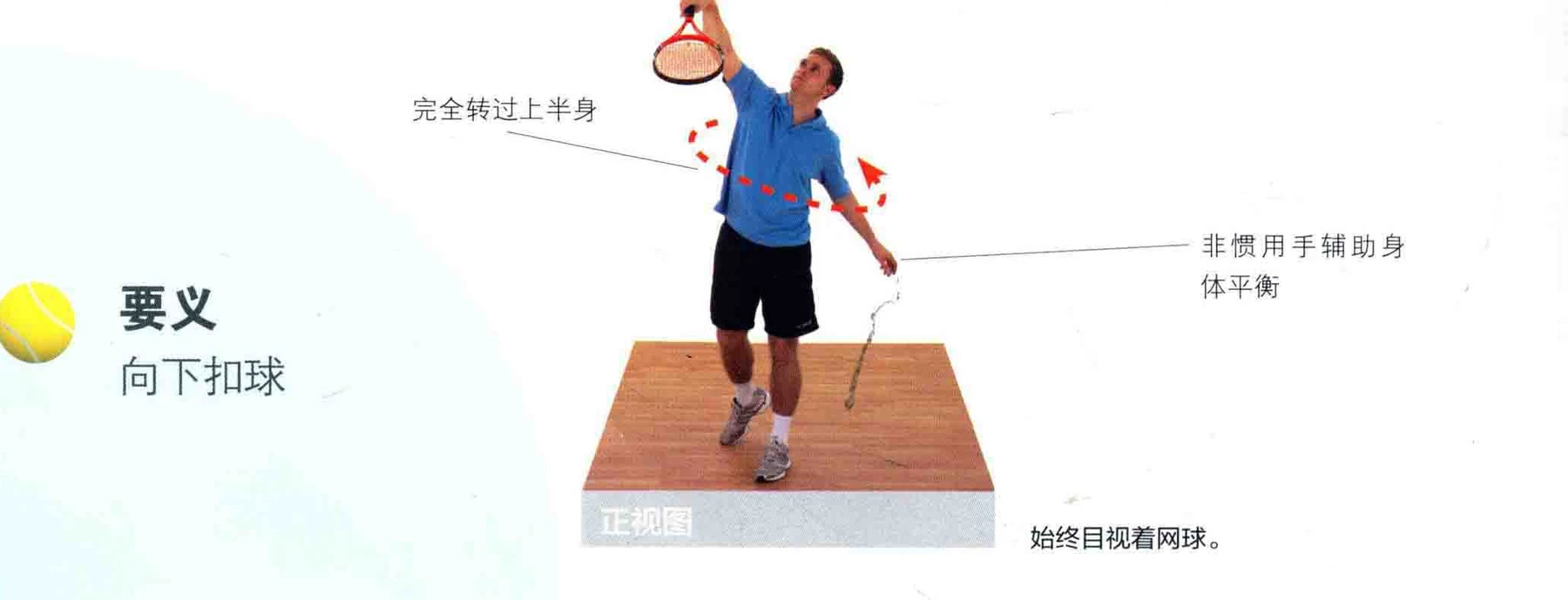 动作示范 · 完成与要义