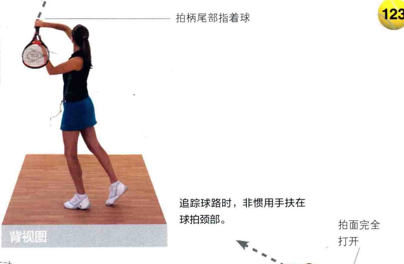 动作示范 · 正面视角