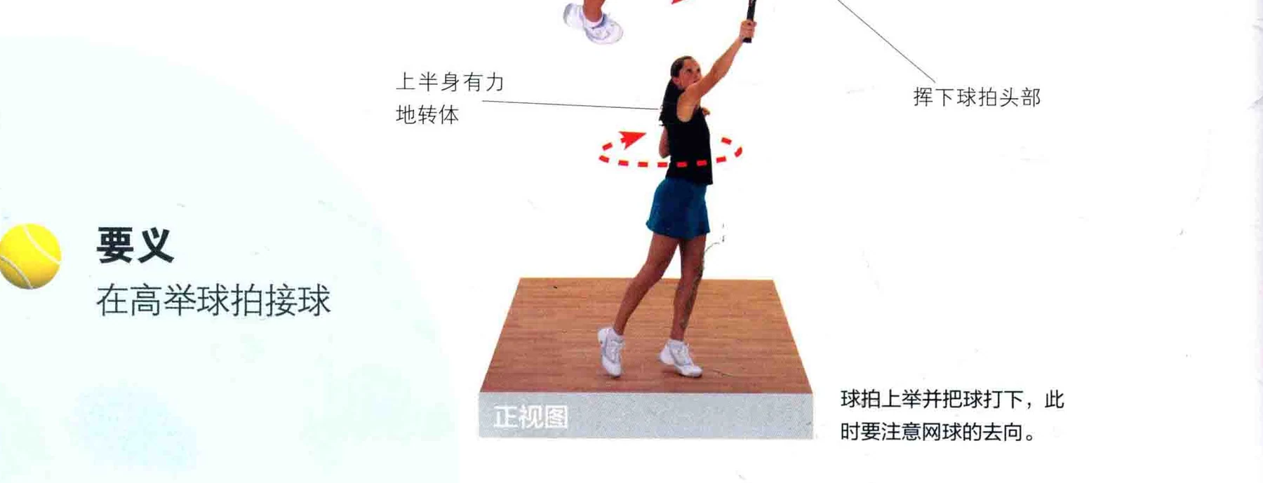 动作示范 · 完成与要义