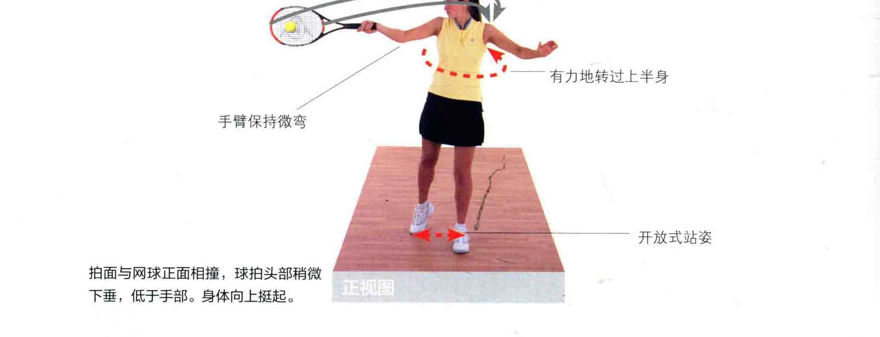 动作示范 · 完成与要义