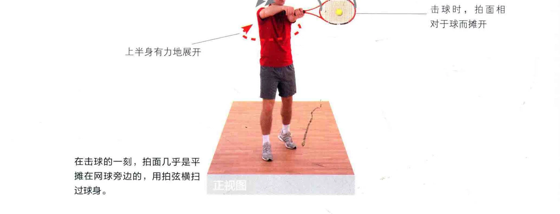 动作示范 · 完成与要义