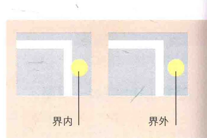 球场站位示意