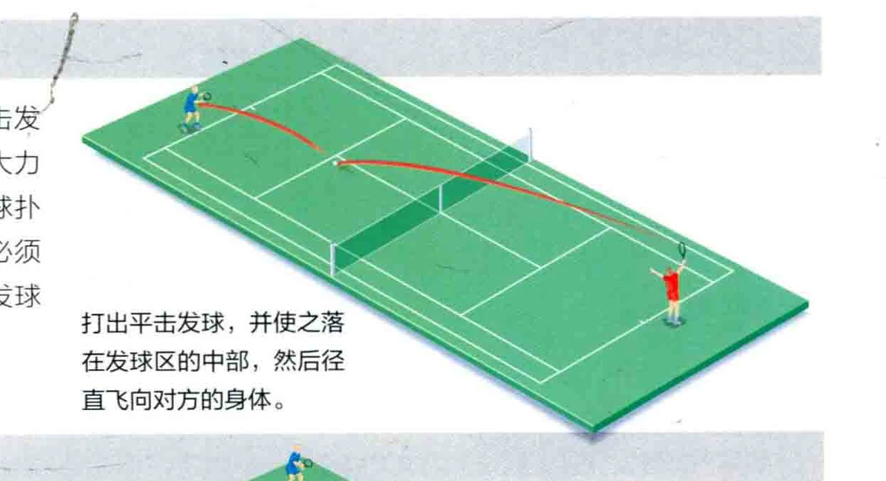 发球线路 · 平击