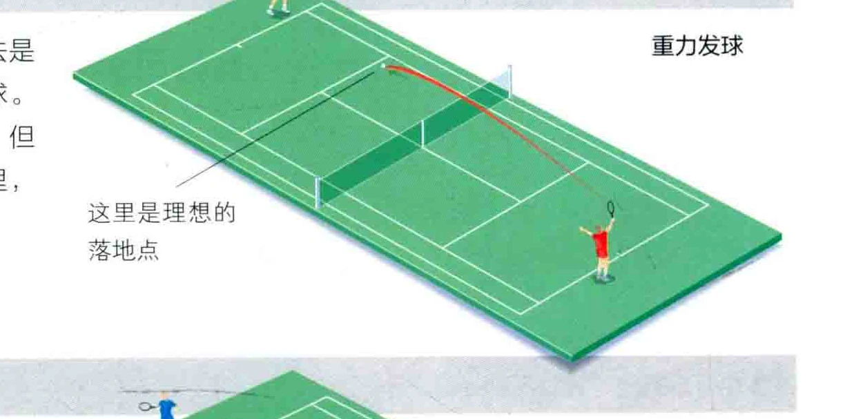 发球线路 · 侧旋