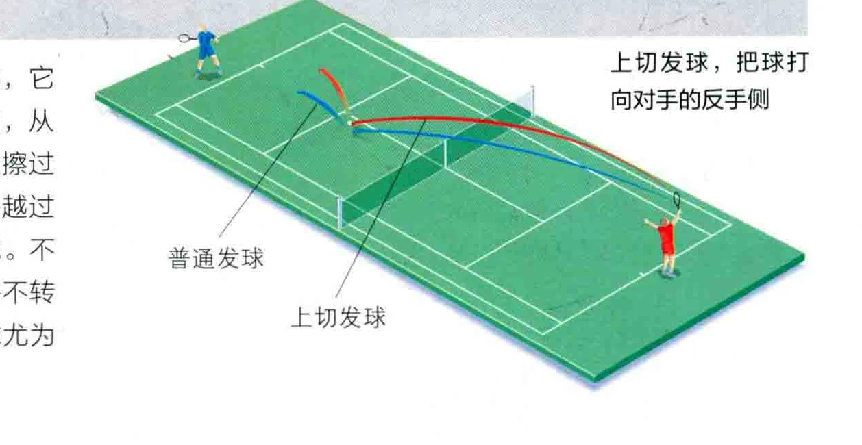 发球线路 · 站位