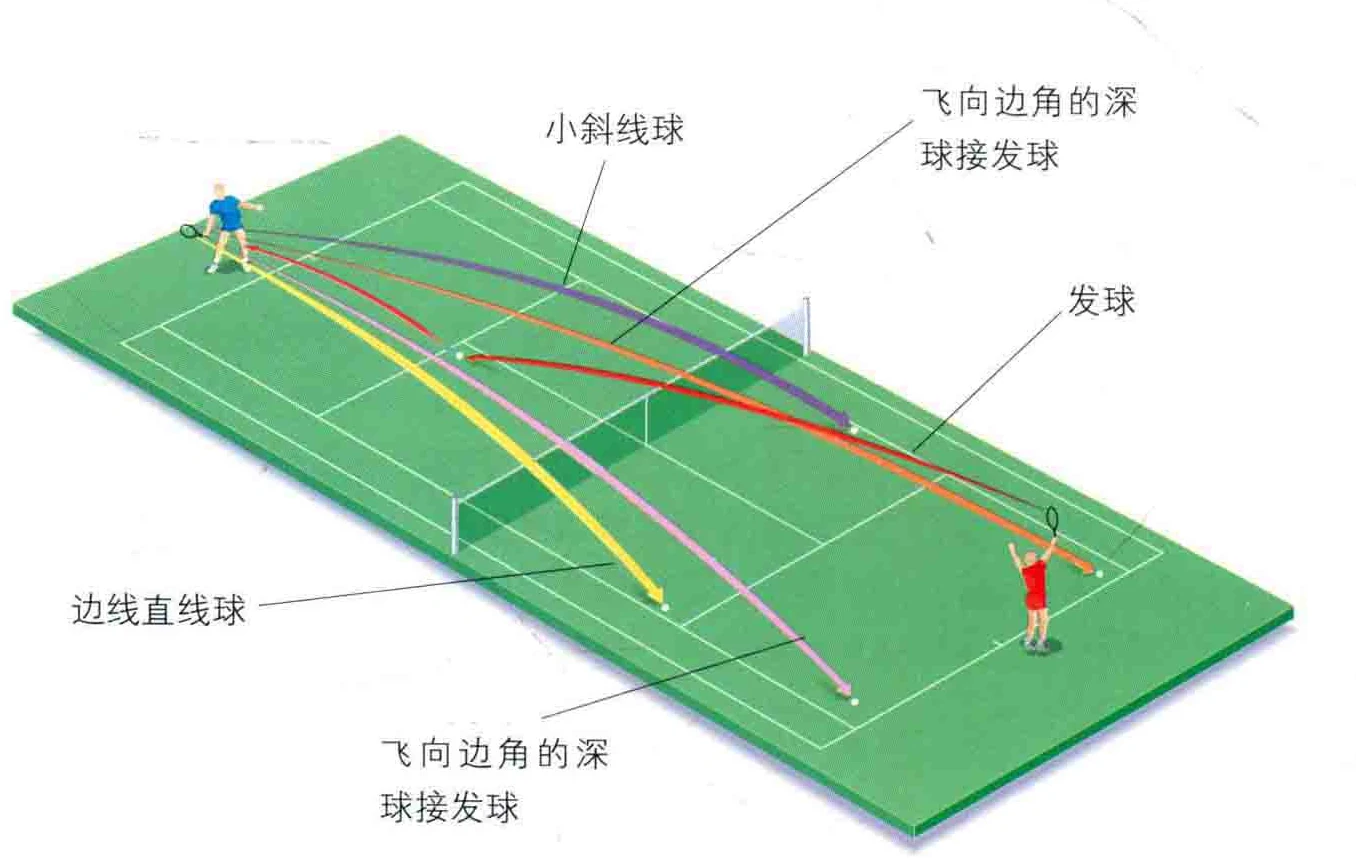 接发球线路