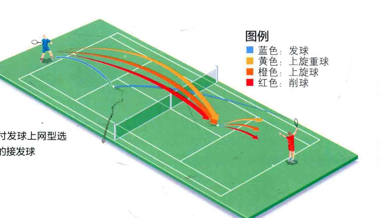 接发球落点