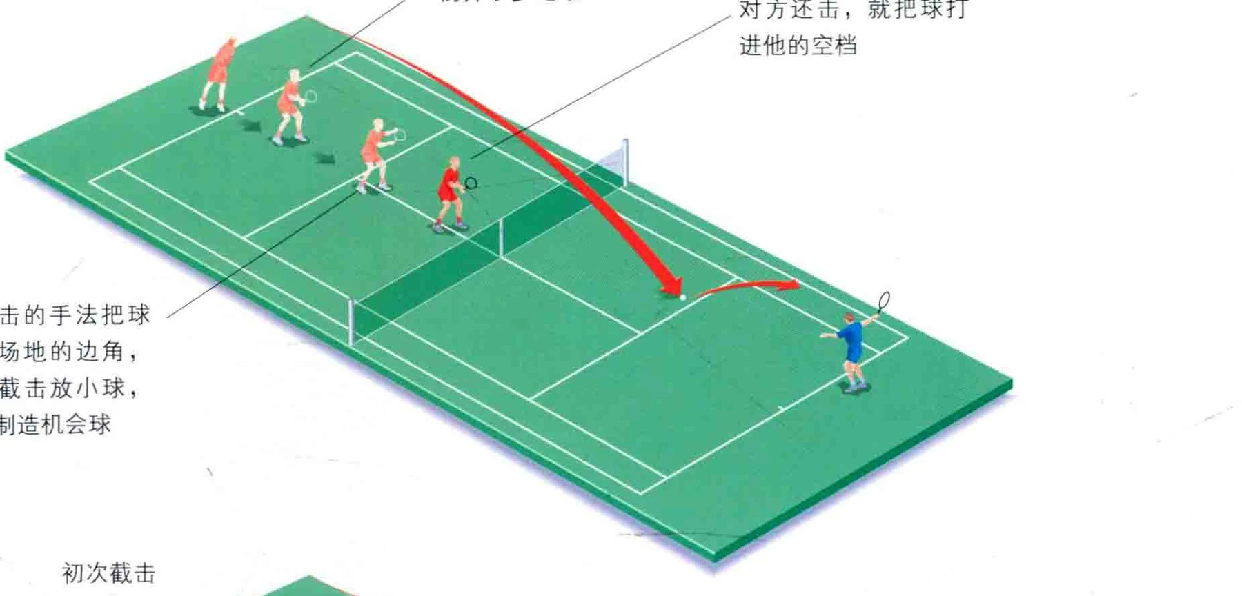 斜线进攻线路