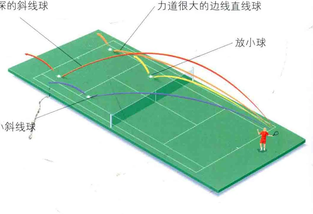 对打中的击球线路
