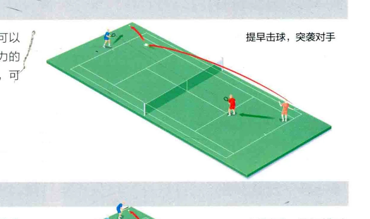 底线对打线路