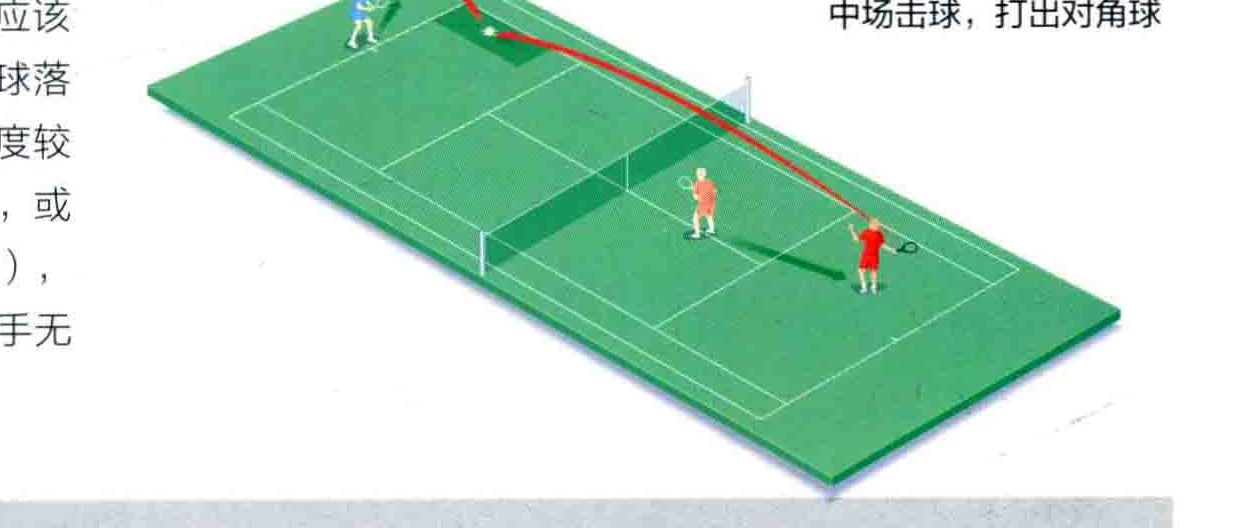 落点与移动线路