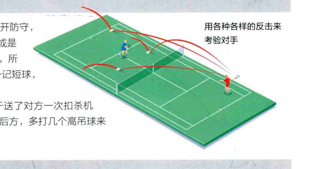 主动进攻线路
