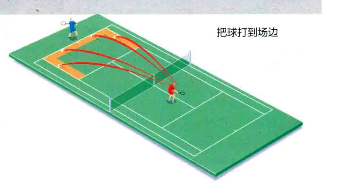 上网与落点线路