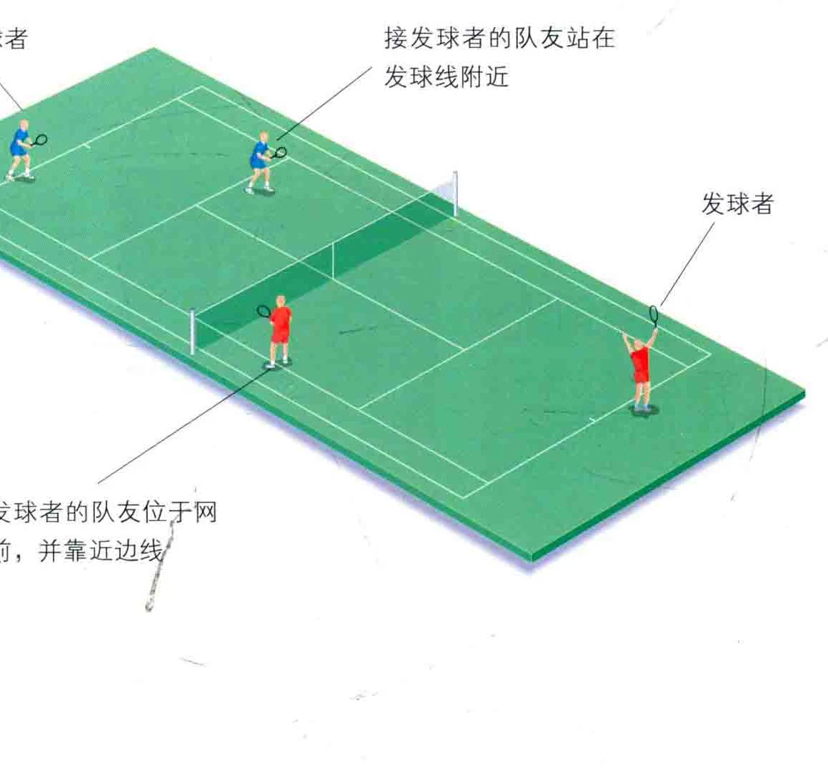 双打站位与发球线路