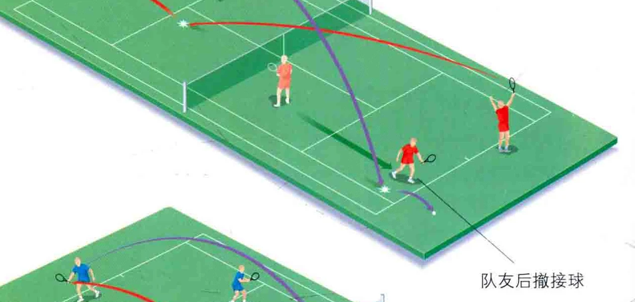 双打阵形 · 第三种