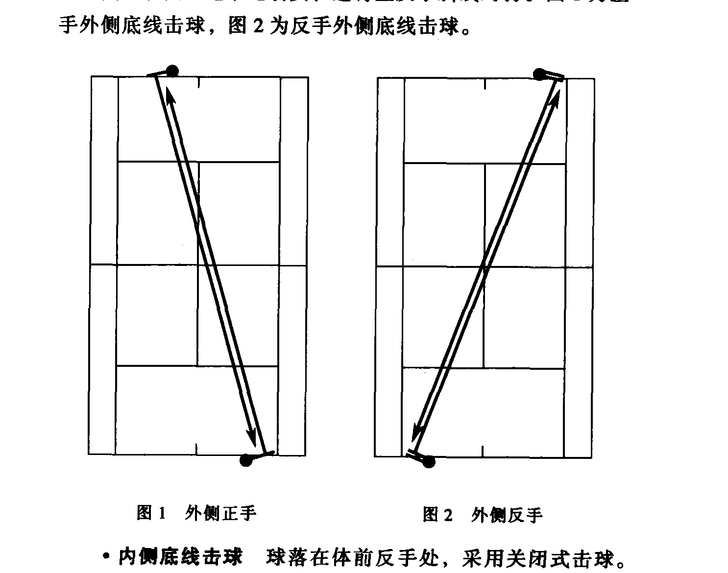 原书插图:图1、2