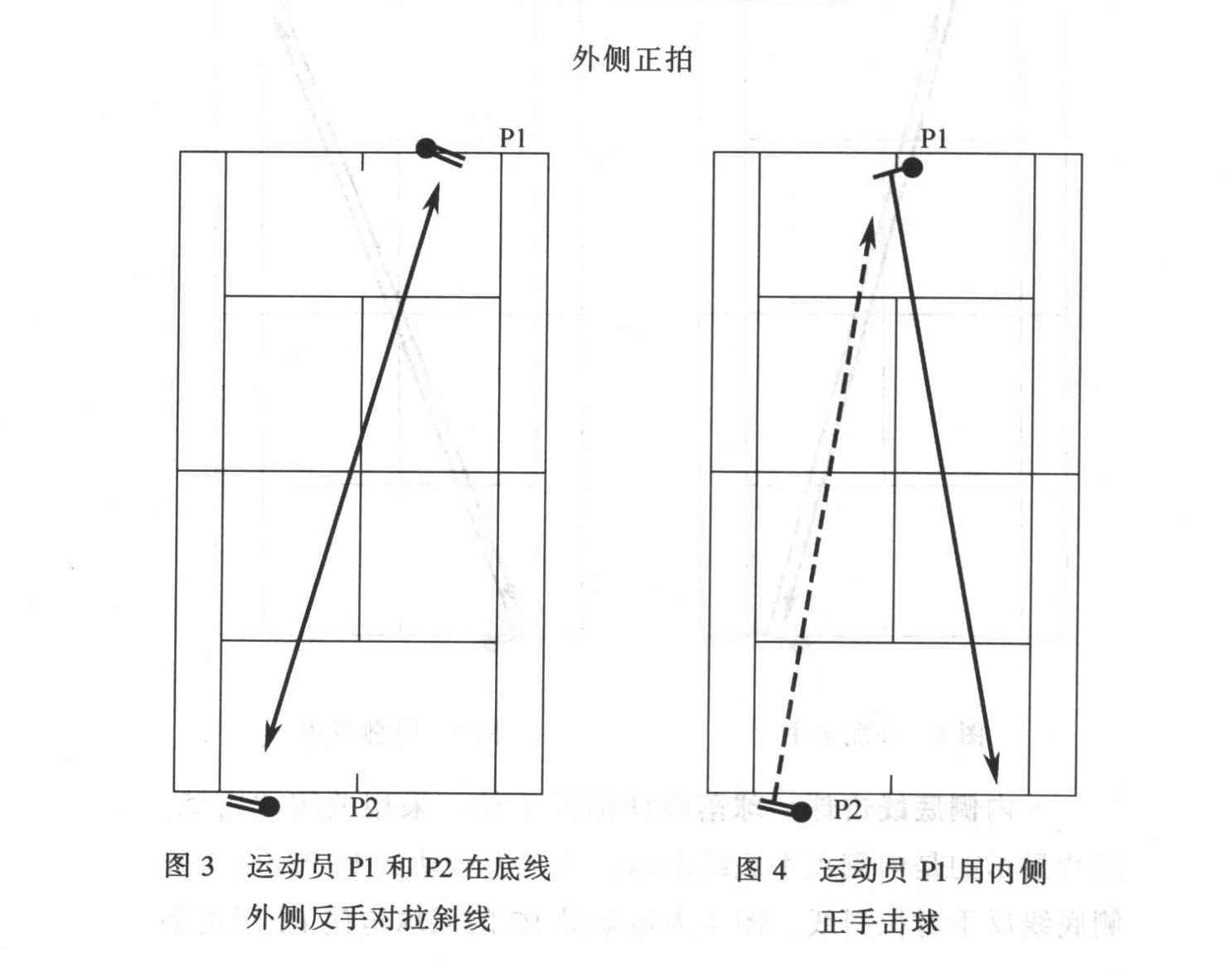 原书插图:图3、4