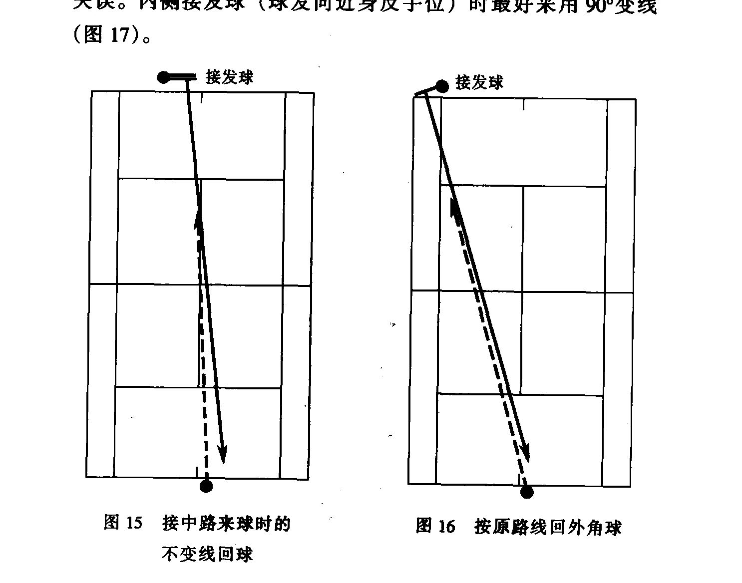 原书插图:图15、16