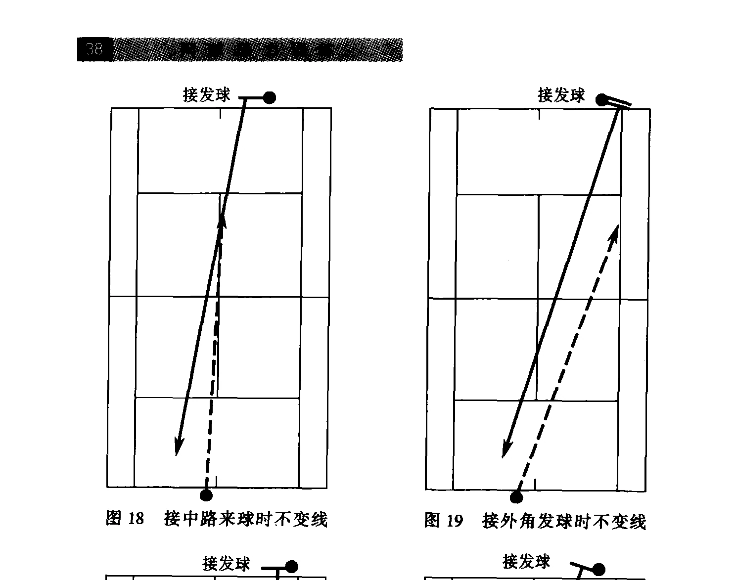 原书插图:图18、19