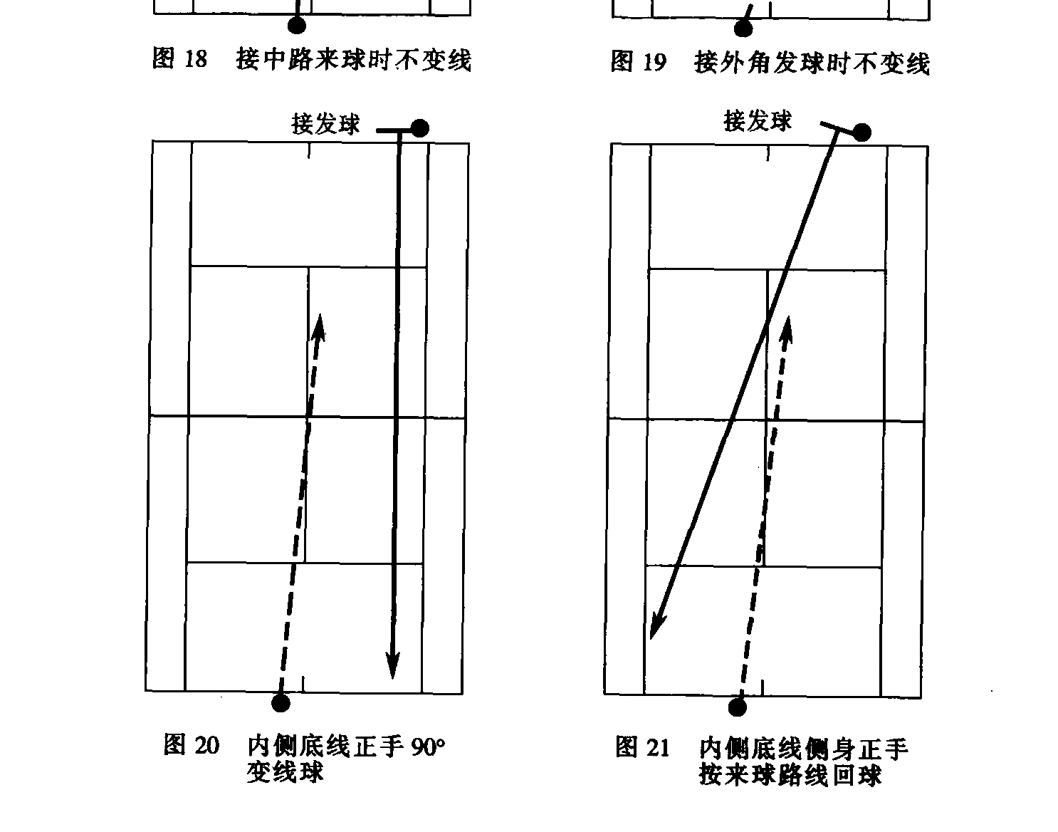 原书插图:图20、21