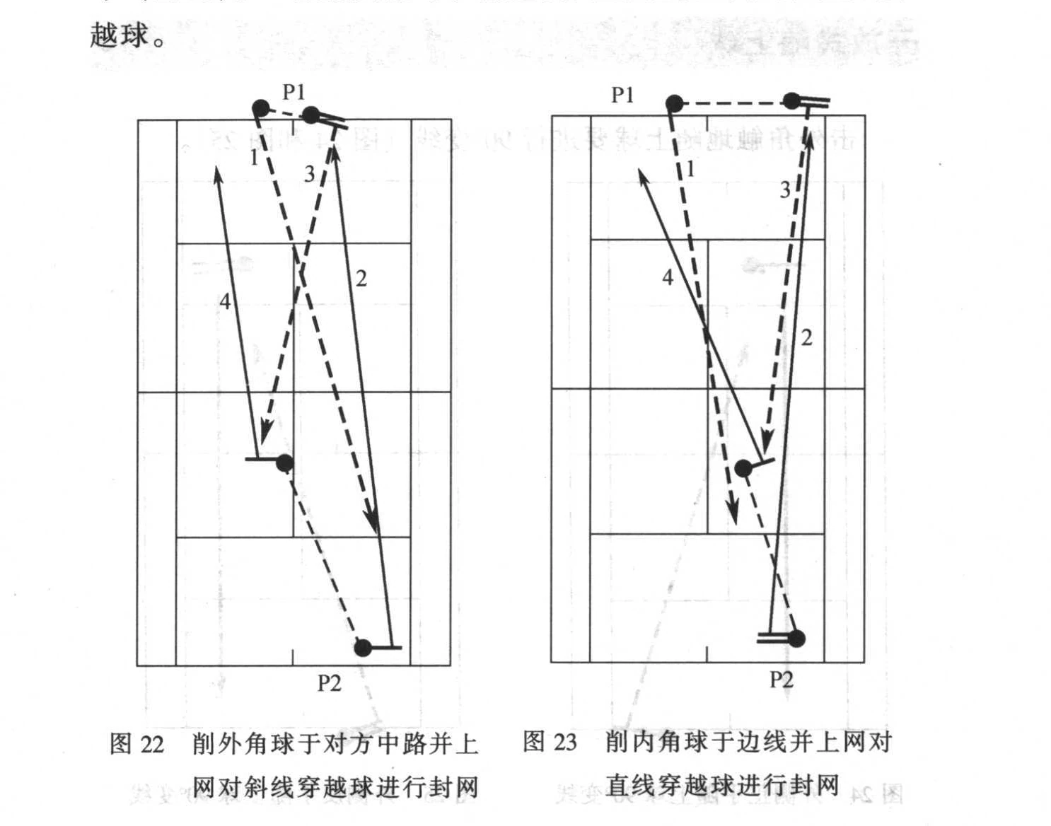 原书插图:图22、23