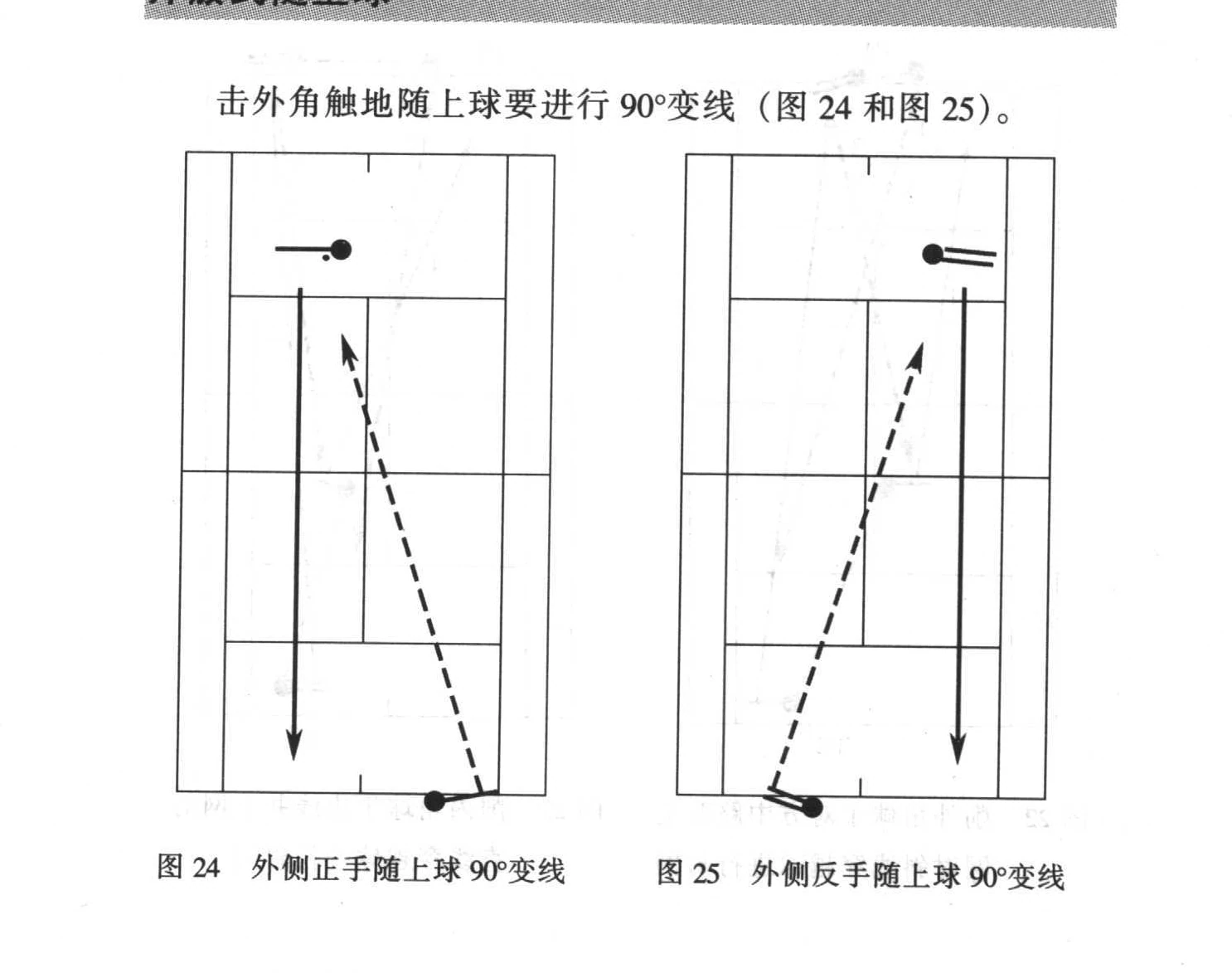 原书插图:图24、25