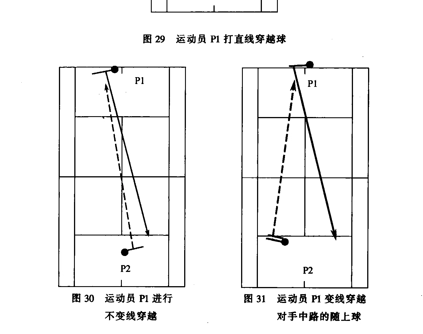 原书插图:图30、31